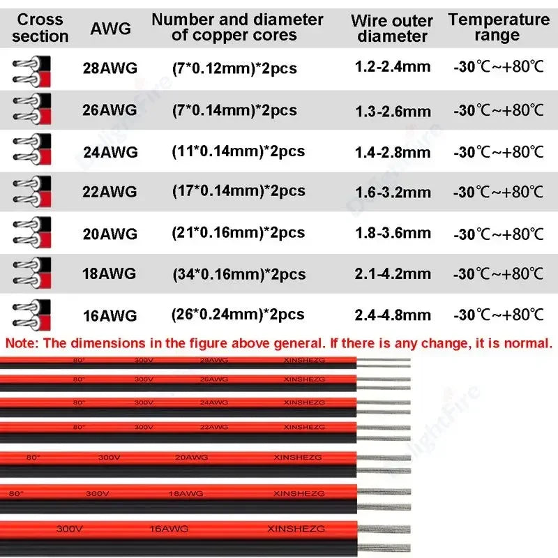 5M/10M/20M 2Pin 12V 24V Tinned Copper Electrical Wire PVC Insulated LED Strip Cable 22 20 18 AWG by 54 Energy - Renewable Energy Store