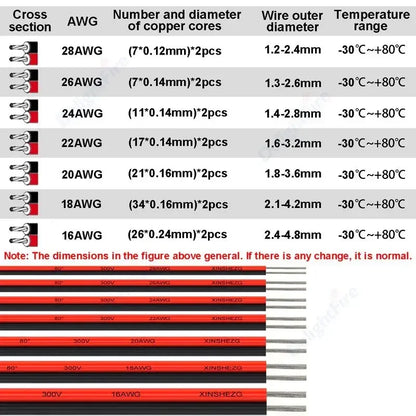 5M/10M/20M 2Pin 12V 24V Tinned Copper Electrical Wire PVC Insulated LED Strip Cable 22 20 18 AWG by 54 Energy - Renewable Energy Store