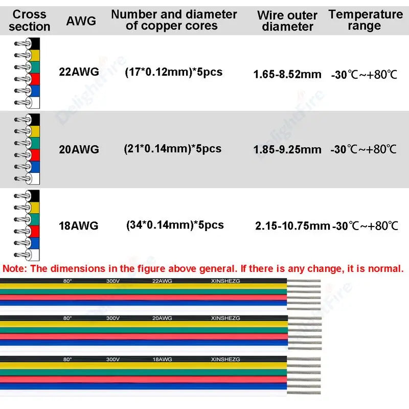 6Pin Extension Electronic Cable 22 20 18 AWG PVC Insulation for RGBWW RGB+CCT LED Strips by 54 Energy - Renewable Energy Store