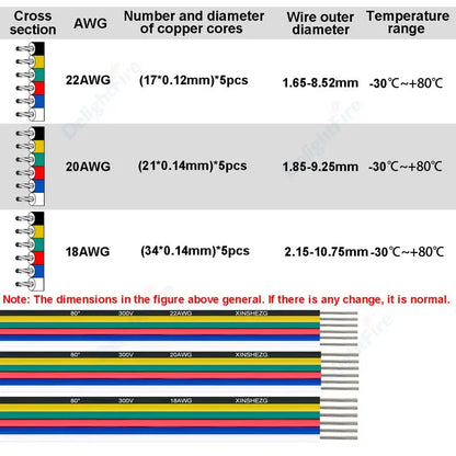 6Pin Extension Electronic Cable 22 20 18 AWG PVC Insulation for RGBWW RGB+CCT LED Strips by 54 Energy - Renewable Energy Store