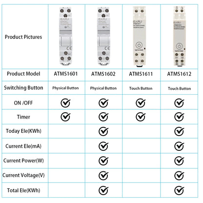 AC 110V 220V 16A Din Rail WIFI Zigbee Smart Timer Relay Switch Circuit Breaker Remote Control by Tuya APP KWH Energy Power Meter by 54 Energy - Renewable Energy Store