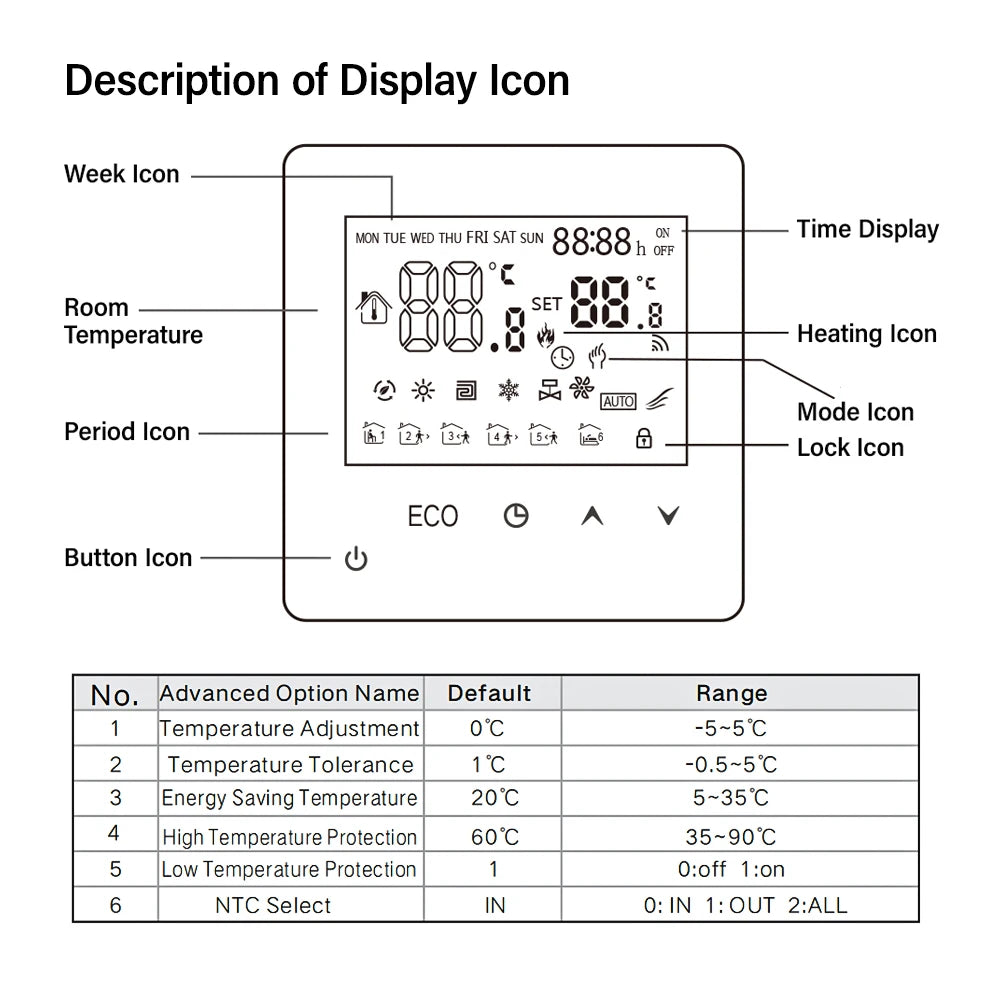 AC90V-240V 3A 16A Water Electric Floor Heating TRV House Room Thermostat Temperature Controller Digital LCD Display Wall Mounted by 54 Energy - Renewable Energy Store