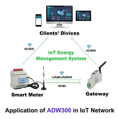 Acrel 1 Pieza Medidor de Energía Inteligente Inalámbrico IoT WIFI Trifásico MQTT RS485 Modbus-RTU con 3 Piezas Transformador de Corriente de Núcleo Dividido 0-1000A
