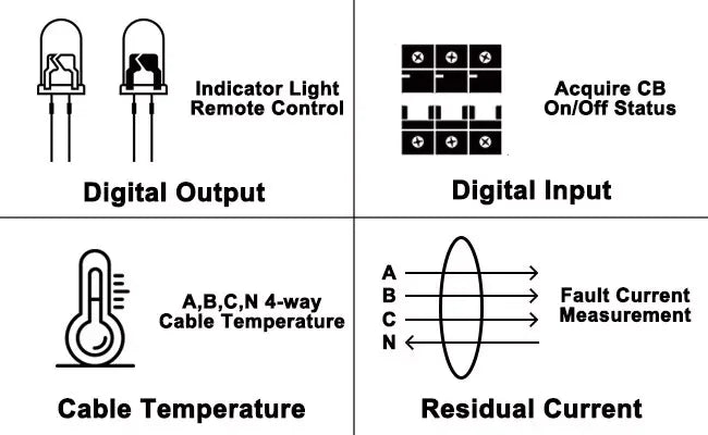 Acrel 1 Pieza Medidor de Energía Inteligente Inalámbrico IoT WIFI Trifásico MQTT RS485 Modbus-RTU con 3 Piezas Transformador de Corriente de Núcleo Dividido 0-1000A