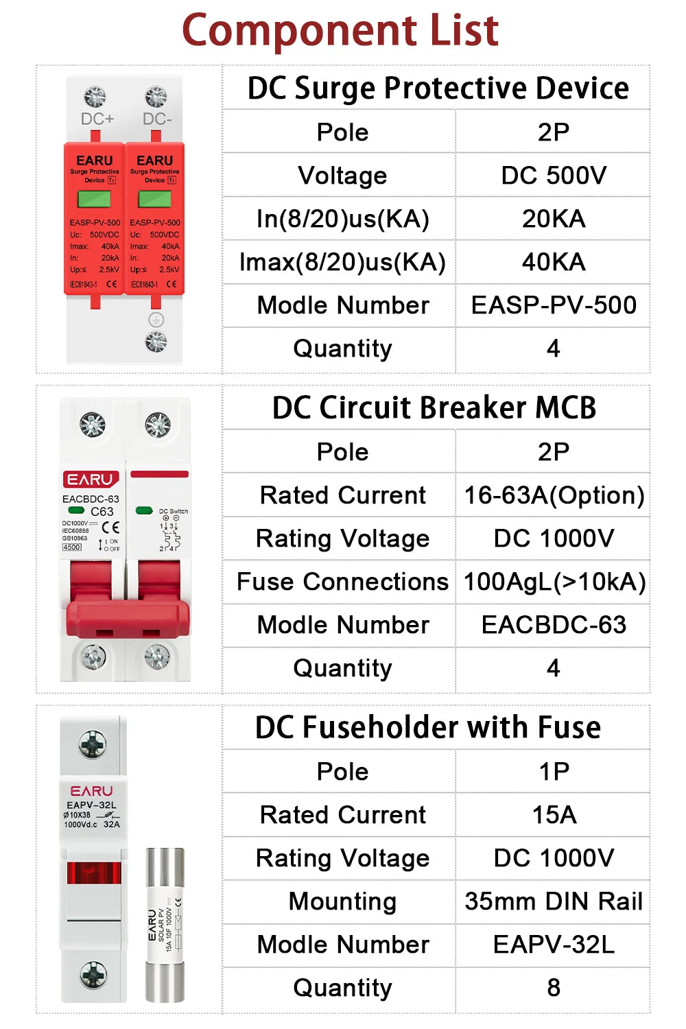 Boîtier de combinaison PV solaire 4 entrées 4 sorties 500 V CC avec protection contre les surtensions et la foudre, fusible CC, disjoncteur CC, SPD, boîtier étanche IP65