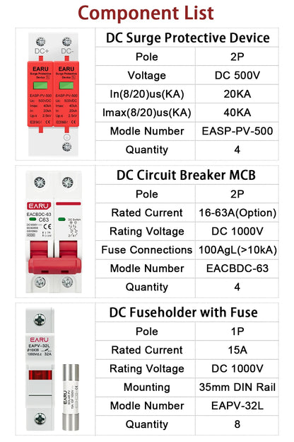 Boîtier de combinaison PV solaire 4 entrées 4 sorties 500 V CC avec protection contre les surtensions et la foudre, fusible CC, disjoncteur CC, SPD, boîtier étanche IP65