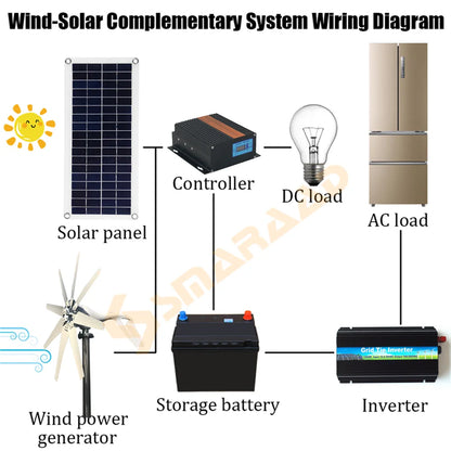 DIDITO 800W  1000W 12V 24V Wind Turbine Generator Complete Set Windmill MPPT/Charge Controller Small  Generador Electrico - 54 Energy - Renewable Energy Store