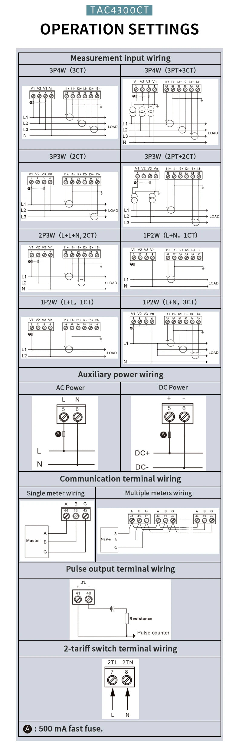 Din Rail 3 Phase Energy Monitor Consumption Power Meter kwh Ammeter With 3PCS RS485 Modbus 50/100/15/200CT 230VAC by 54 Energy - Renewable Energy Store