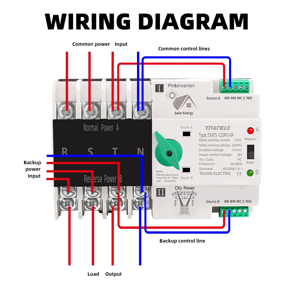 Dual Power Automatic Transfer Selector Switches Uninterrupted 63/ 100/ 125A photovoltaics solar by 54 Energy - Renewable Energy Store