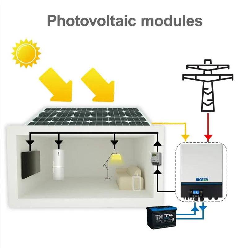 MPPT Solar Inverter EASUN POWER 8000W 230V 48V 50/60hz 500vdc PV Input 80A  Charger Built-in WIFI - 54 Energy - Renewable Energy Store