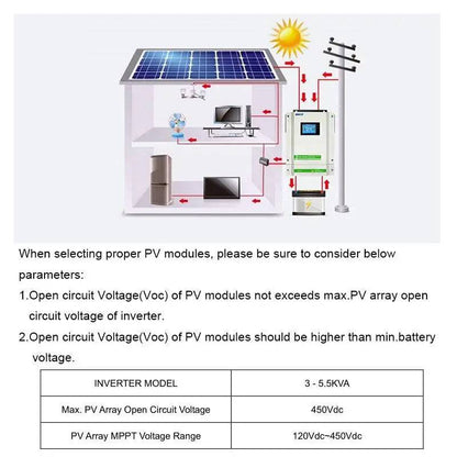 Hybrid Solar Inverter 5500W 90A MPPT Charger 220V 48V Grid Tied Touch Screen Inverter With CT Sensor 5.5KW 450Vdc - 54 Energy - Renewable Energy Store