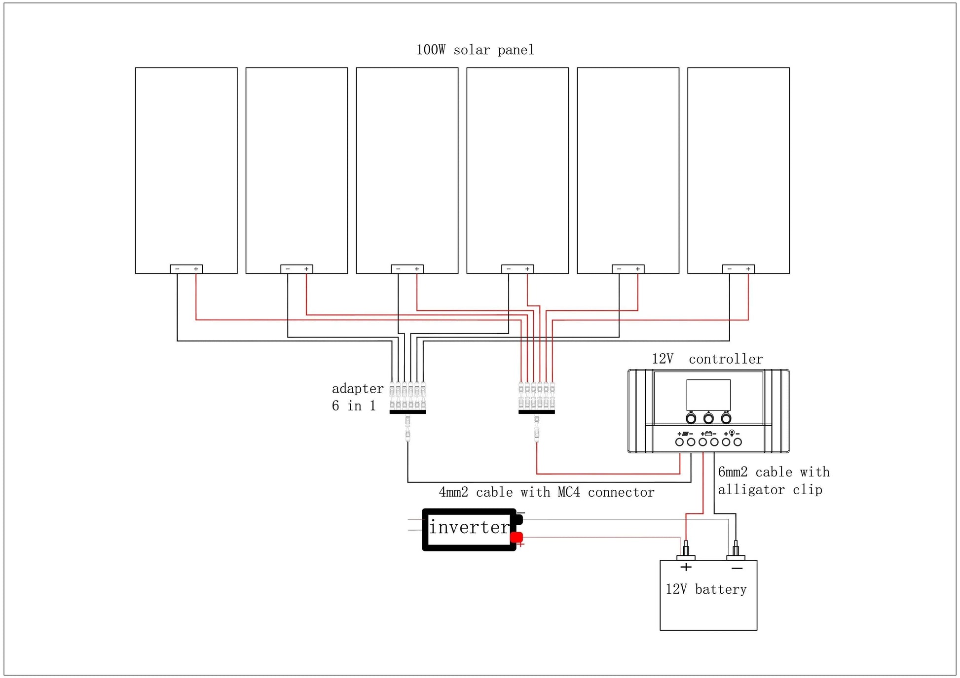 Solar Panel kit flexible Module 120/240/360/480/600/720 W photovoltaic 12V 18V 24V  Motorhome  Charger - 54 Energy - Renewable Energy Store