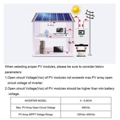 Bluetooth Solar Inverter 11000W Off Grid Pure Sine Wave Inverter 500Vdc 100A MPPT 48V Battery Charger parallel 1 Phase&amp;3 Phase - 54 Energy - Renewable Energy Store