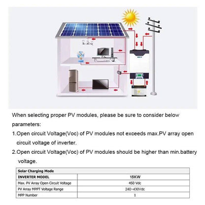 Solar Inverter 5000VA/5000W 15KW  Battery Charger 3Phase 80A MPPT Parallel Inverter 48V 230VAC 380V Pure Sine Wave Hybrid Inverter With - 54 Energy - Renewable Energy Store