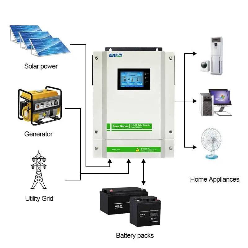 Hybrid Solar Inverter 5500W 90A MPPT Charger 220V 48V Grid Tied Touch Screen Inverter With CT Sensor 5.5KW 450Vdc - 54 Energy - Renewable Energy Store