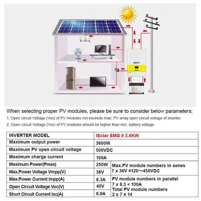 Solar Inverter 3600W  MPPT 100A  Solar Charger 220V Pure Sine Wave Off Grid Inverter PV 4000W 500VDC Input No Battery - 54 Energy - Renewable Energy Store