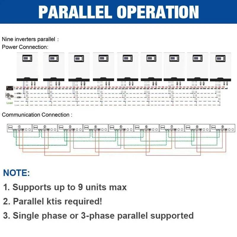 Bluetooth Solar Inverter 11000W Off Grid Pure Sine Wave Inverter 500Vdc 100A MPPT 48V Battery Charger parallel 1 Phase&amp;3 Phase - 54 Energy - Renewable Energy Store