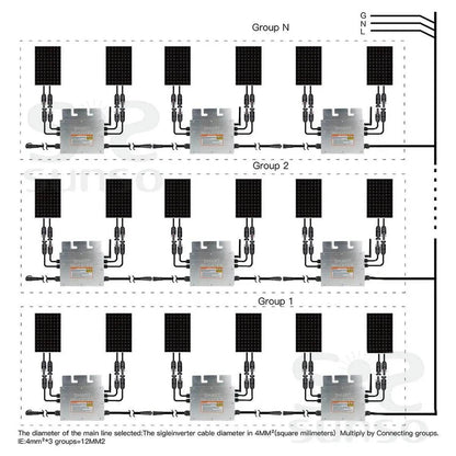 Micro Solar Inverter 800W Grid Tie MPPT 30V 36V DC 110/220V AC For 400/350W - 54 Energy - Renewable Energy Store