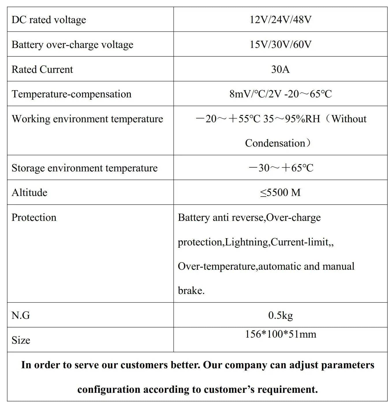 48V Battery Charge Controller | Off Grid Controller | 54 Energy