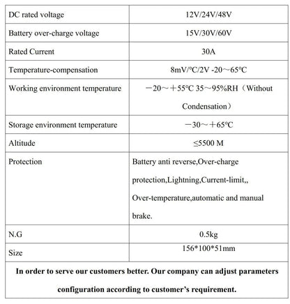 48V Battery Charge Controller | Off Grid Controller | 54 Energy