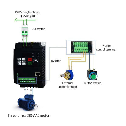 Inverter 0.75KW/1.5KW/2.2KW/4KW/5.5KW/7.5KW 220 into 380 out single phase 220V household electric input Three-phase 380V output