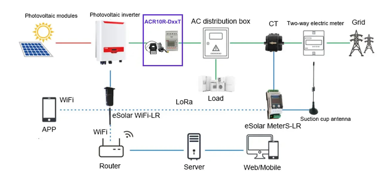 Acrel ACR10R-D16 Bidirectional Single Phase Energy Meter with 120A Split Core Ct RS485 Modbus-RTU for Solar Solis Inverter