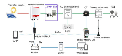 Acrel ACR10R-D16 Bidirectional Single Phase Energy Meter with 120A Split Core Ct RS485 Modbus-RTU for Solar Solis Inverter