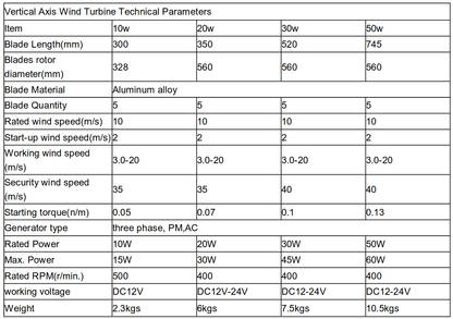 Wind Turbine 20W Low RPM DC Vertical 12V 24V Optional For Home Use - 54 Energy - Renewable Energy Store