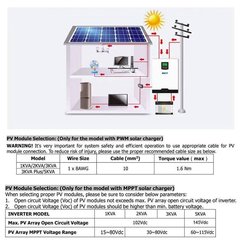 Solar Inverter 5KW Output Pure Sine Wave 220VAC Solar Charge Controller With 60A AC Charge  50A PWM 48V - 54 Energy - Renewable Energy Store