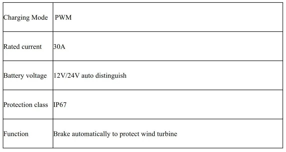 48V Battery Charge Controller | Off Grid Controller | 54 Energy