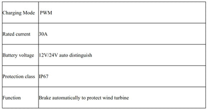 Battery Charge Controller For Wind Turbine DC12V 24V 48V Off Grid 54 Energy - Renewable Energy Store