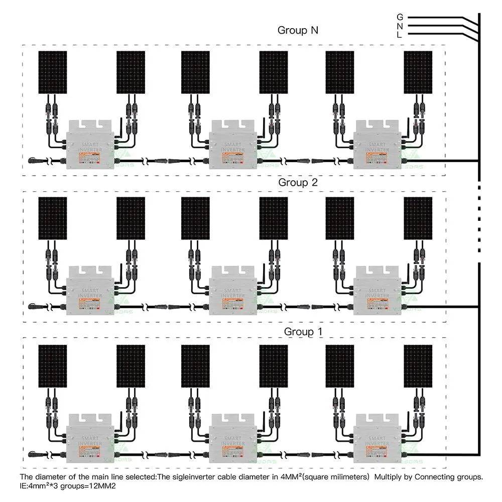 Micro Solar Inverter On Grid Tie 600/700 W Pure Sine Wave MPPT 30/36V  IP65 for 110/220V AC - 54 Energy - Renewable Energy Store