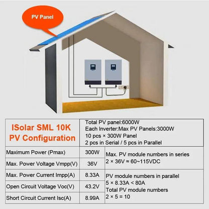 Solar Inverter 8000W 60A MPPT 10KVA Off Grid Inverter 48V 220V Pure Sine Wave Hybrid Inverter 60A Battery Charger - 54 Energy - Renewable Energy Store