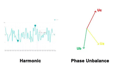 Acrel 1 Pcs IoT WIFI Wireless Smart Energy Meter 3 Phase MQTT RS485 Modbus-RTU with 3 Pcs Split Core 0-1000A Current Transformer