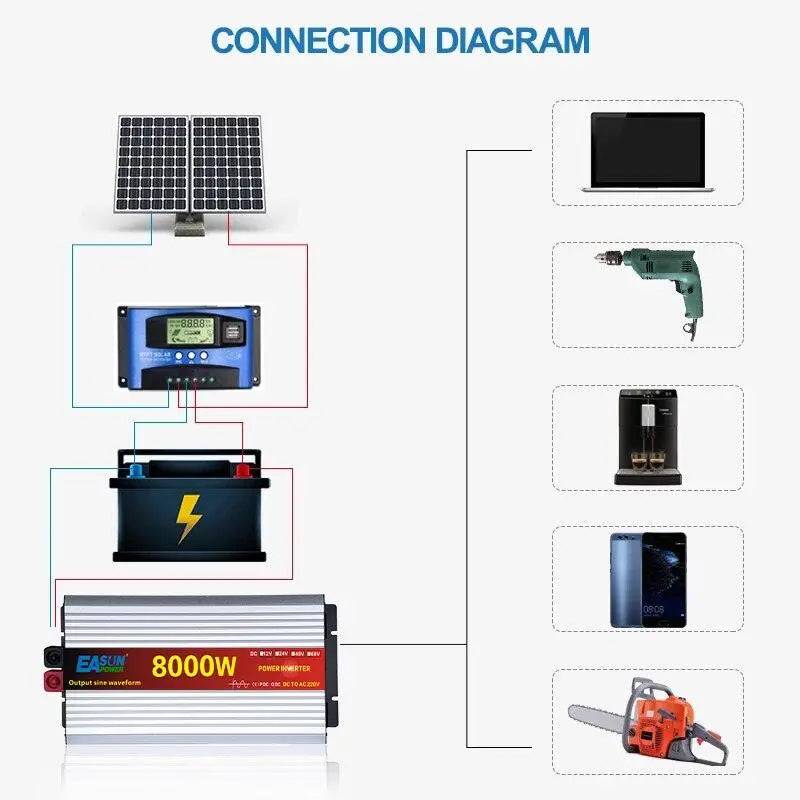 Pure Sine Wave Inverter 6000W 8000w Power Inverter Converte With LED Display DC 12V/24V/48V/60v To AC 110V 220V - 54 Energy - Renewable Energy Store