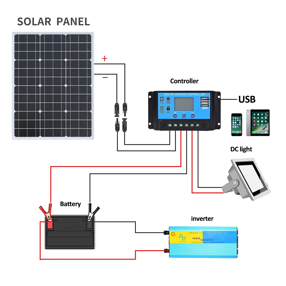 1000W 2000W 3000W Solar Panel 18V High Efficiency Outdoor Charging by 54 Energy - Renewable Energy Store