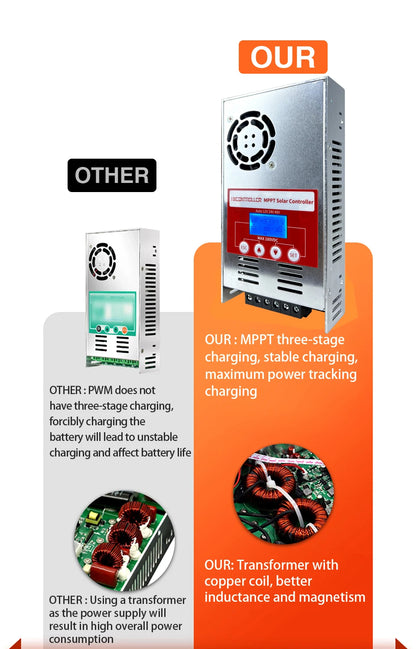High Quality MPPT Solar Charge Controller 60A 12V 24V 48V by 54 Energy - Renewable Energy Store