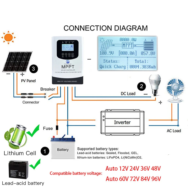 MPPT 100A 80A 230VDC Solar Charge Controller With LCD Display by 54 Energy - Renewable Energy Store