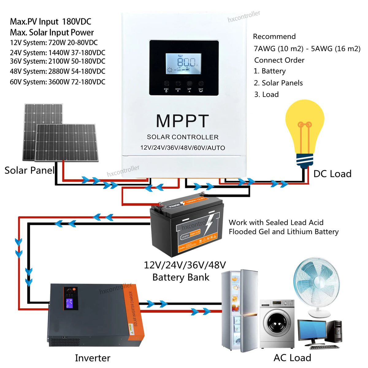 MPPT 180VDC Solar Charge Controller 40A 60A 80A For Lithium Battery by 54 Energy - Renewable Energy Store