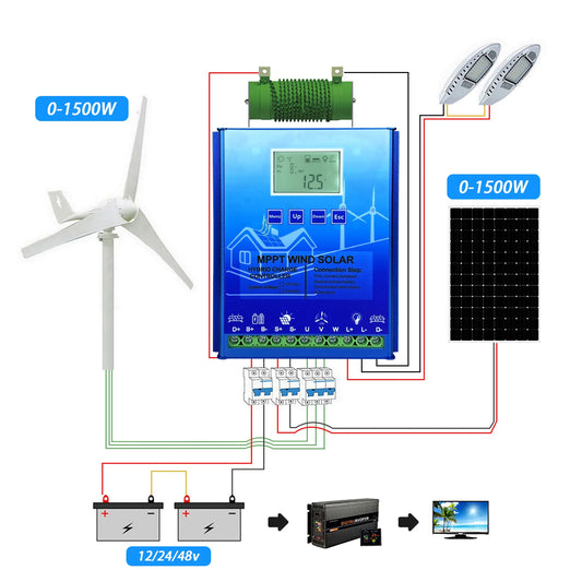 MPPT 2000W 3000W Hybrid Wind Solar Charge Controller Regulator for 12V 24V 48V Systems by 54 Energy - Renewable Energy Store