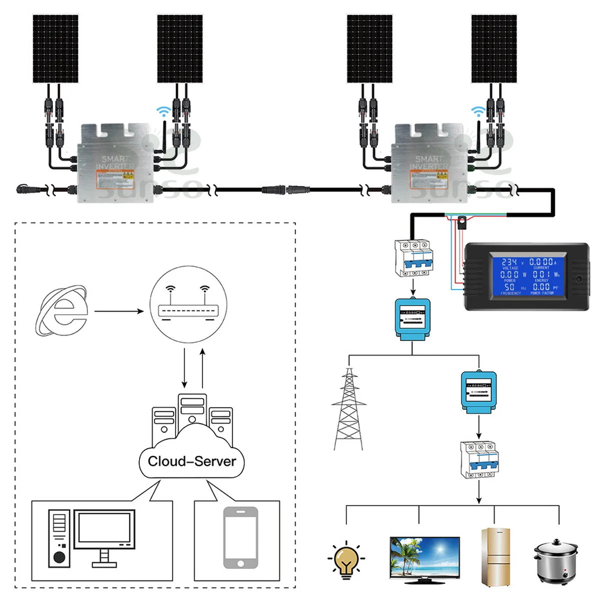 Micro Solar Inverter 800W Grid Tie MPPT 30V 36V DC 110/220V AC For 400/350W - 54 Energy - Renewable Energy Store