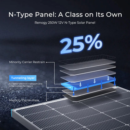 N-Type 16BB 250W Bifacial Solar Panel, 12V 250 Watt Solar Panel Power Charger by 54 Energy - Renewable Energy Store