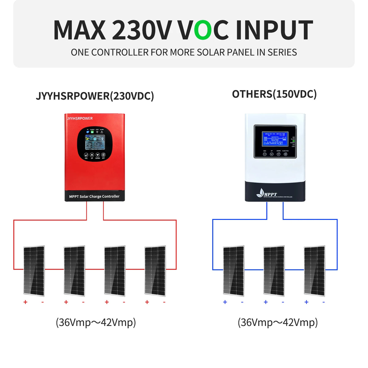 New 40A 60A 230VDC MPPT Solar Panel Charge Controller With Built In WIFI by 54 Energy - Renewable Energy Store