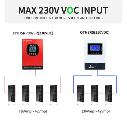 New 40A 60A 230VDC MPPT Solar Panel Charge Controller With Built In WIFI by 54 Energy - Renewable Energy Store