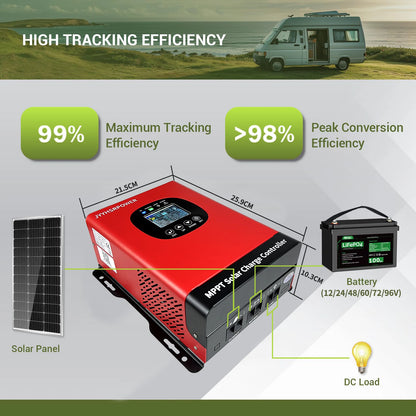 New 40A 60A 230VDC MPPT Solar Panel Charge Controller With Built In WIFI by 54 Energy - Renewable Energy Store