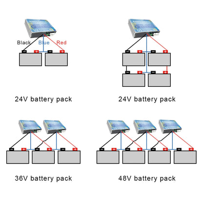 New Battery Balance 4A IP65 Equalizer Protector 10-15VDC by 54 Energy - Renewable Energy Store