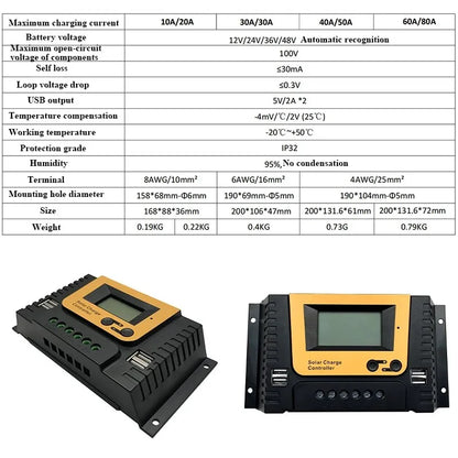 PWM 10A 20A 30A 100VDC Solar Charge Controller For 12V 24V 48V Lifepo4 GEL by 54 Energy - Renewable Energy Store