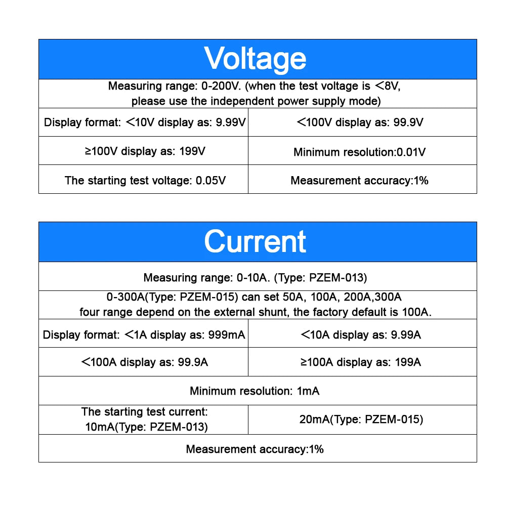 PZEM-013 DC 0-200V 10A 50A 100A 200A Voltmeter Ammeter Car Battery Tester Capacity Resistance Electricity Voltage Meter Monitor by 54 Energy - Renewable Energy Store