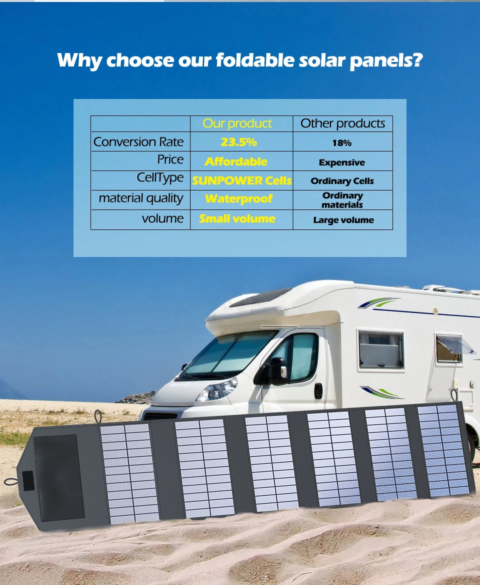 Portable Polysilicon Solar Panel Charger USB 800W 5V DC Foldable For Hiking And Camping by 54 Energy - Renewable Energy Store