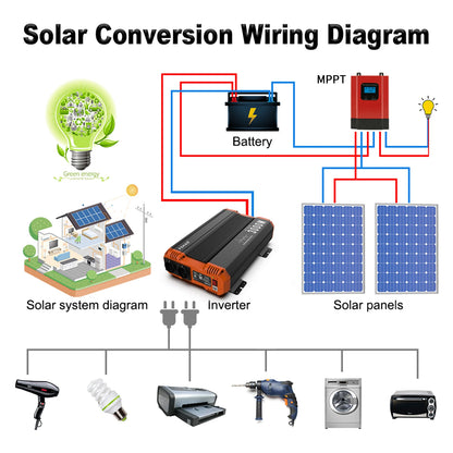 Pure Sine Wave Inverter 1200 - 3000 W DC 12/24/48V To AC 220/240V 50HZ - 54 Energy - Renewable Energy Store
